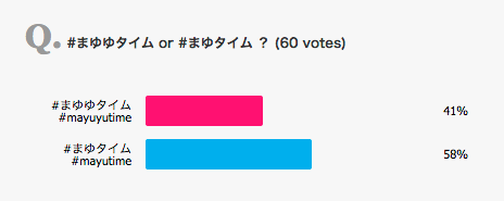 140929_mayuyutime_vote